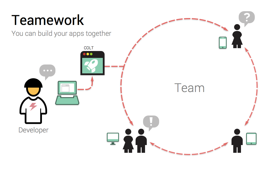Teamwork